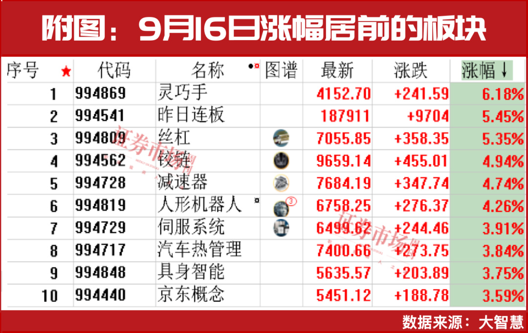 不要错过机器人这条主线的上涨机会！(图2)