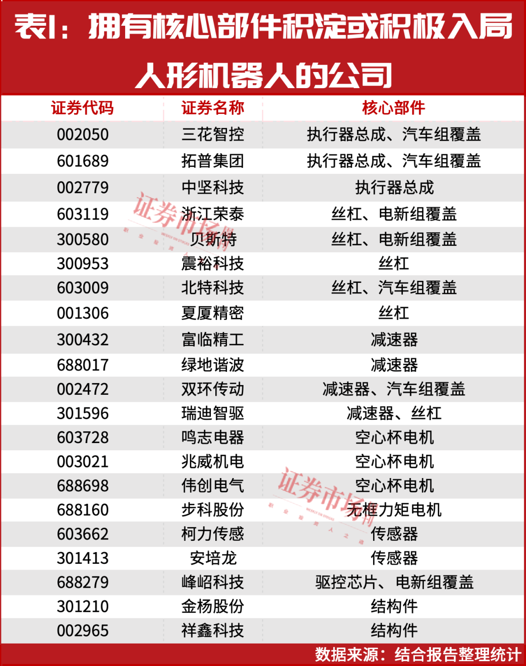 不要错过机器人这条主线的上涨机会！(图3)