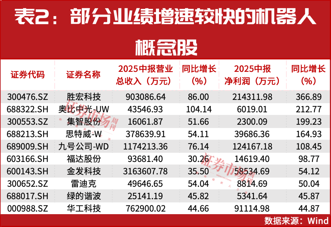 不要错过机器人这条主线的上涨机会！(图4)