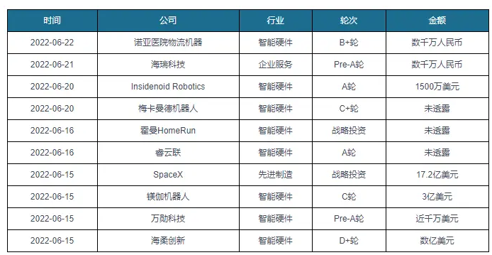 2024年智能硬件行业前景分析：全球智能硬件产品出货量为5064亿台