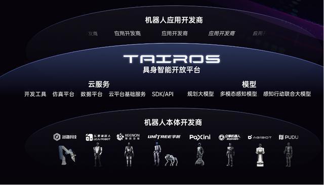 易倍体育网站：百亿资本狂涌科技大厂暗战具身智能(图5)