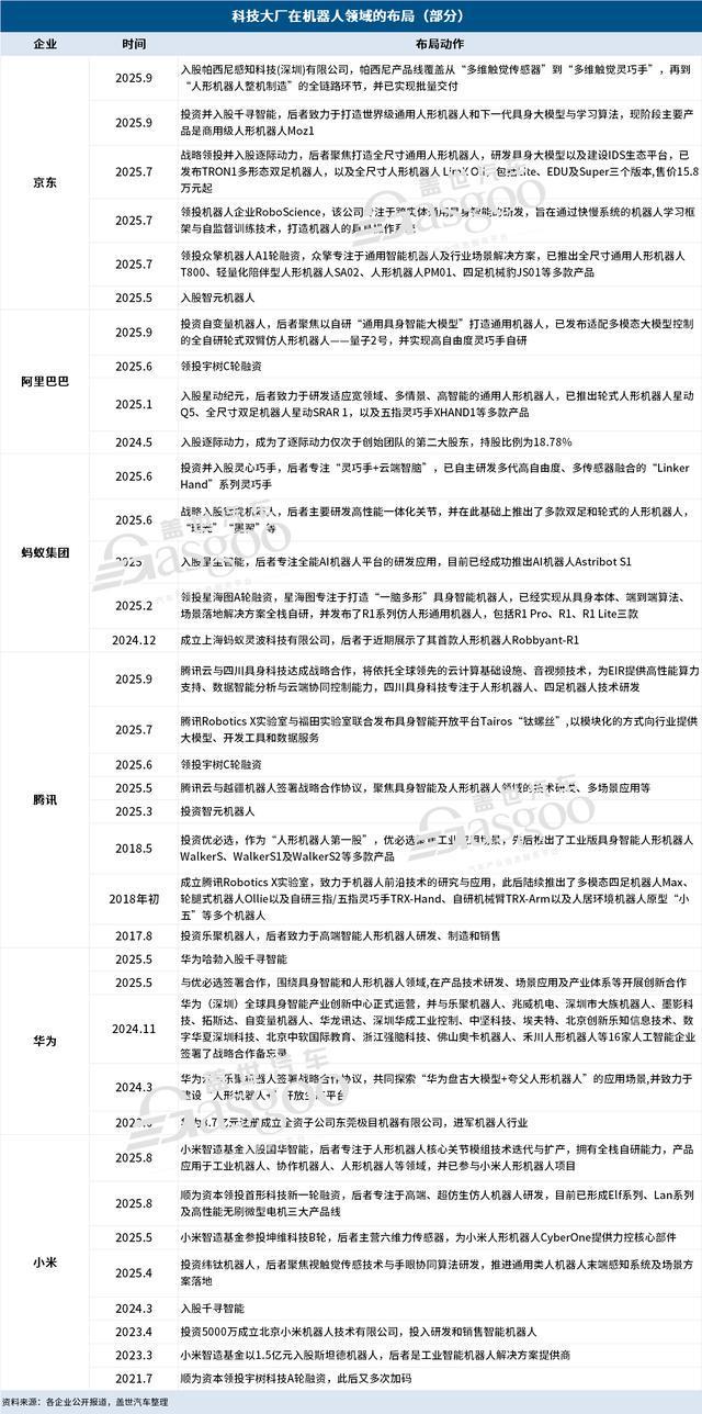 易倍体育网站：百亿资本狂涌科技大厂暗战具身智能