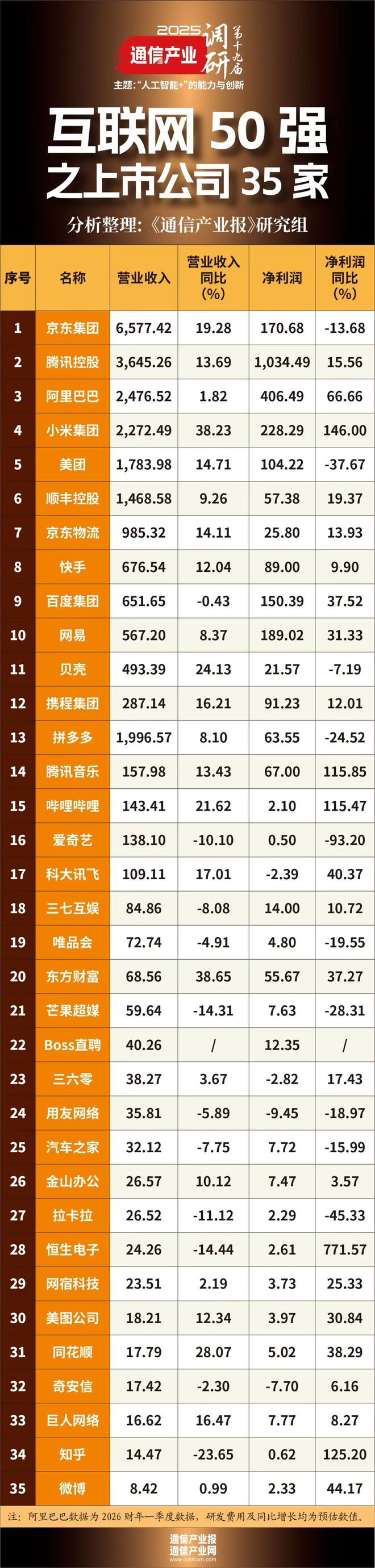 调研报告I中国互联网50家：以AI重塑格局(图2)