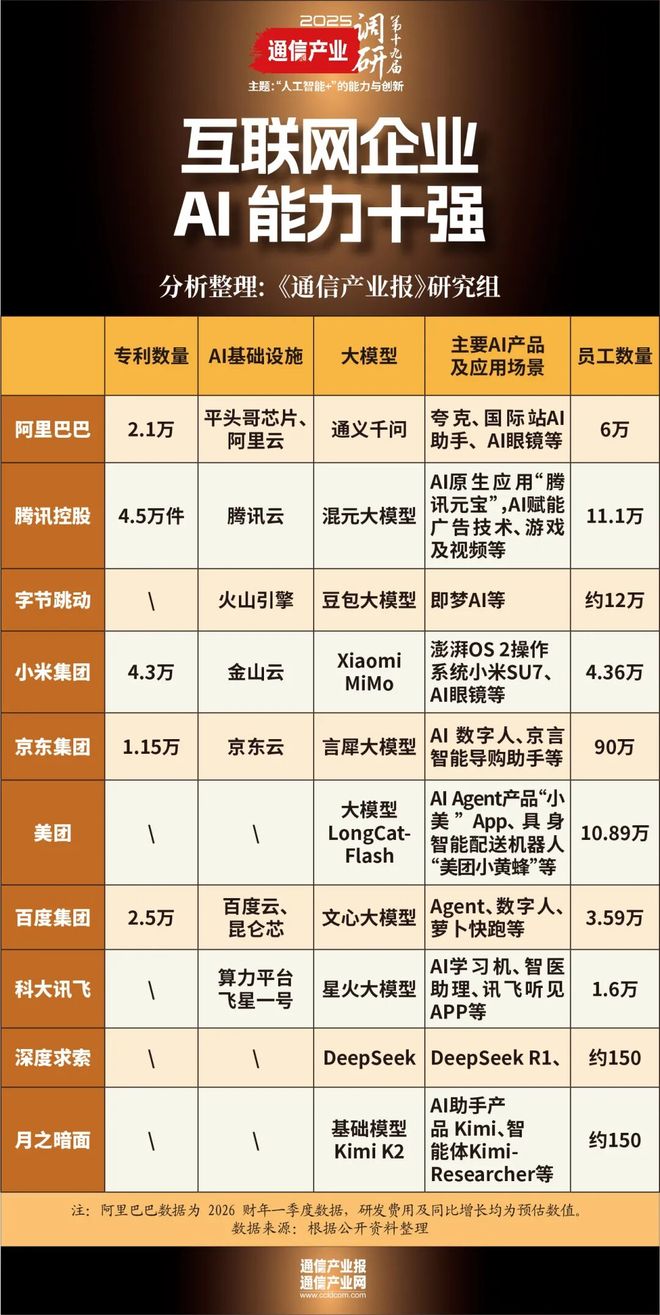 调研报告I中国互联网50家：以AI重塑格局(图5)