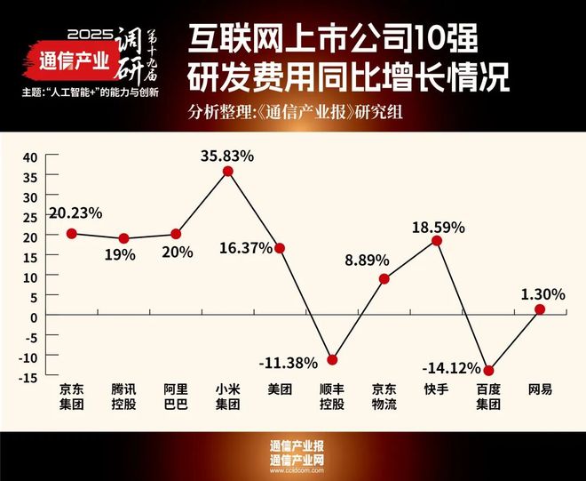调研报告I中国互联网50家：以AI重塑格局(图3)