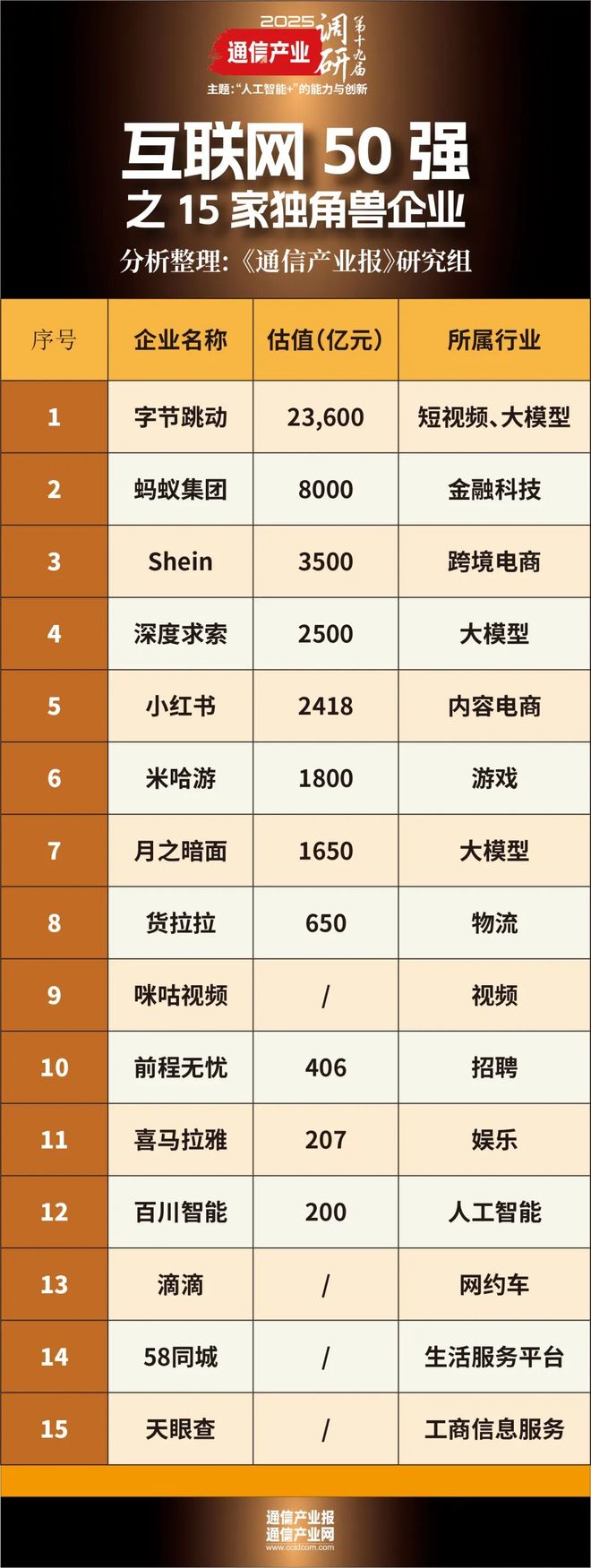 调研报告I中国互联网50家：以AI重塑格局(图4)