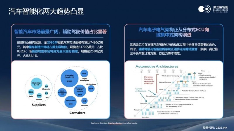 智能汽车+机器人双线布局黑芝麻智能锚定端侧AI芯片创新(图2)