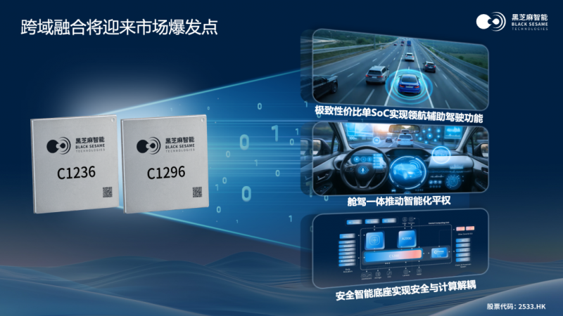 智能汽车+机器人双线布局黑芝麻智能锚定端侧AI芯片创新(图3)