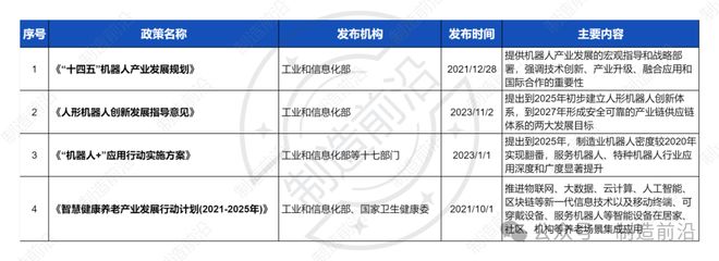 人形机器人全景分析读这一篇就够了！(图4)