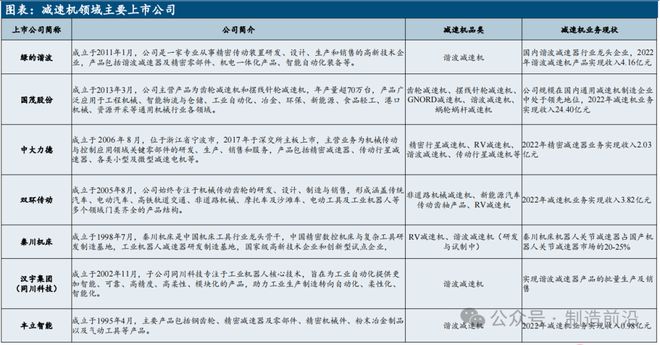 人形机器人全景分析读这一篇就够了！(图8)