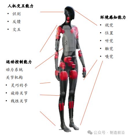 人形机器人全景分析读这一篇就够了！
