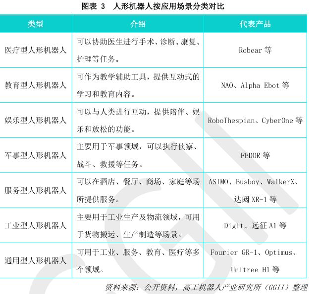 人形机器人全景分析读这一篇就够了！(图18)
