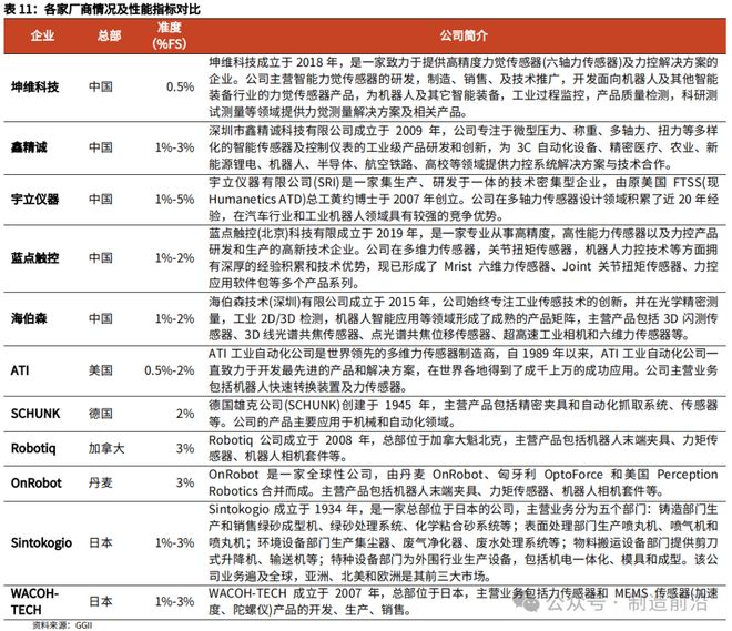 人形机器人全景分析读这一篇就够了！(图11)