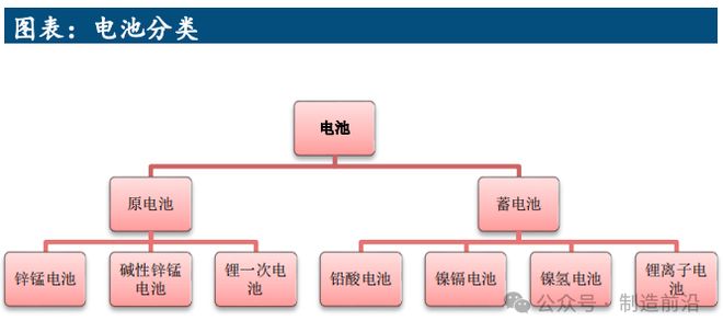 人形机器人全景分析读这一篇就够了！(图12)
