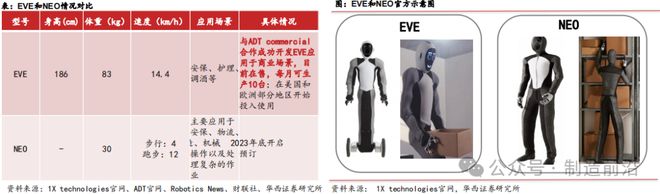 人形机器人全景分析读这一篇就够了！(图22)