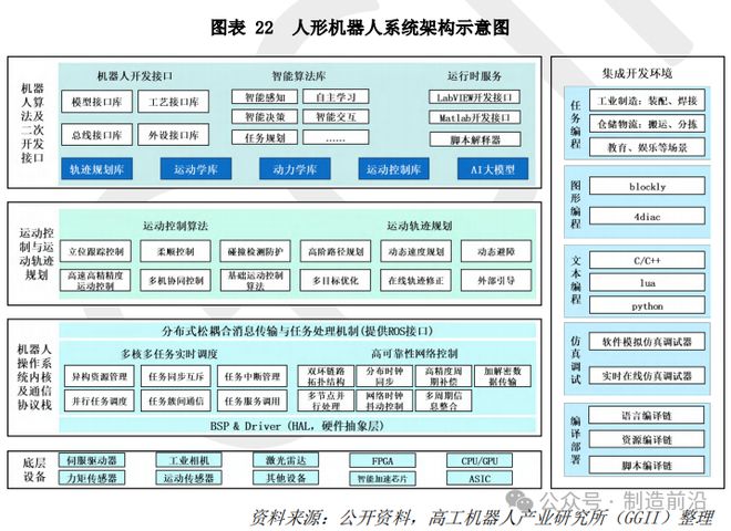 人形机器人全景分析读这一篇就够了！(图16)