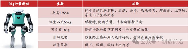 人形机器人全景分析读这一篇就够了！(图25)