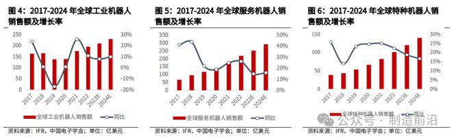 人形机器人全景分析读这一篇就够了！(图35)