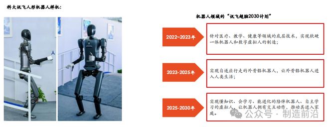 人形机器人全景分析读这一篇就够了！(图34)