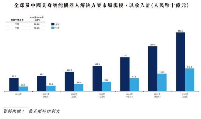 Emc易倍体育：机器人再冲港交所优艾智合能否破行业困局？(图2)
