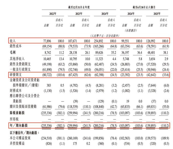 Emc易倍体育：机器人再冲港交所优艾智合能否破行业困局？(图4)