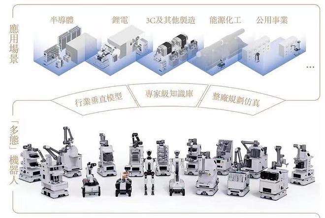 Emc易倍体育：机器人再冲港交所优艾智合能否破行业困局？(图3)