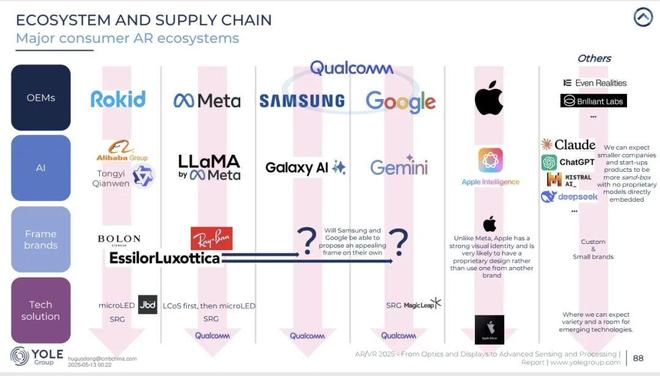 轻20克强一整代：中国AI眼镜如何用一年打破Meta的潮流神话？(图7)