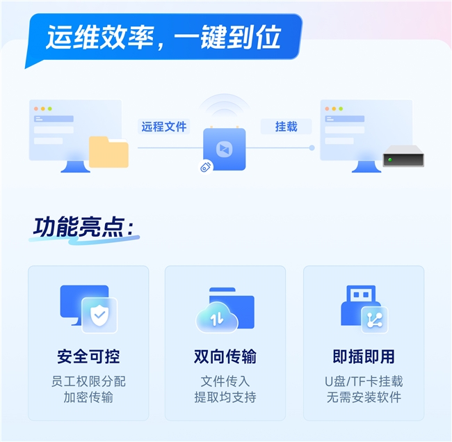 易倍体育网站：贝锐向日葵无网远控硬件升级Q2Pro新增远程文件功能助力高效运维(图3)