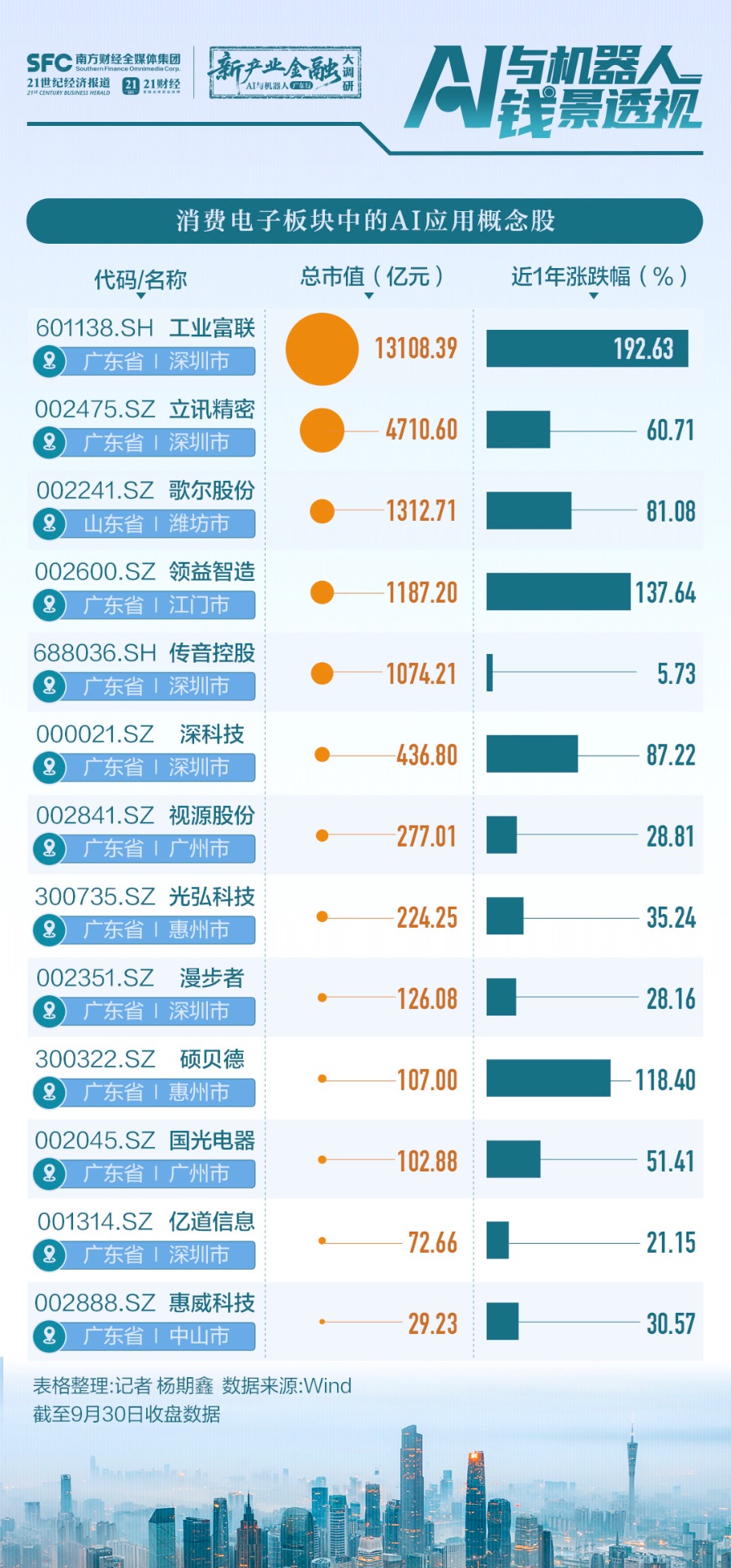 资本加码AI硬件珠三角供应链迎来新“黄金时刻”(图2)