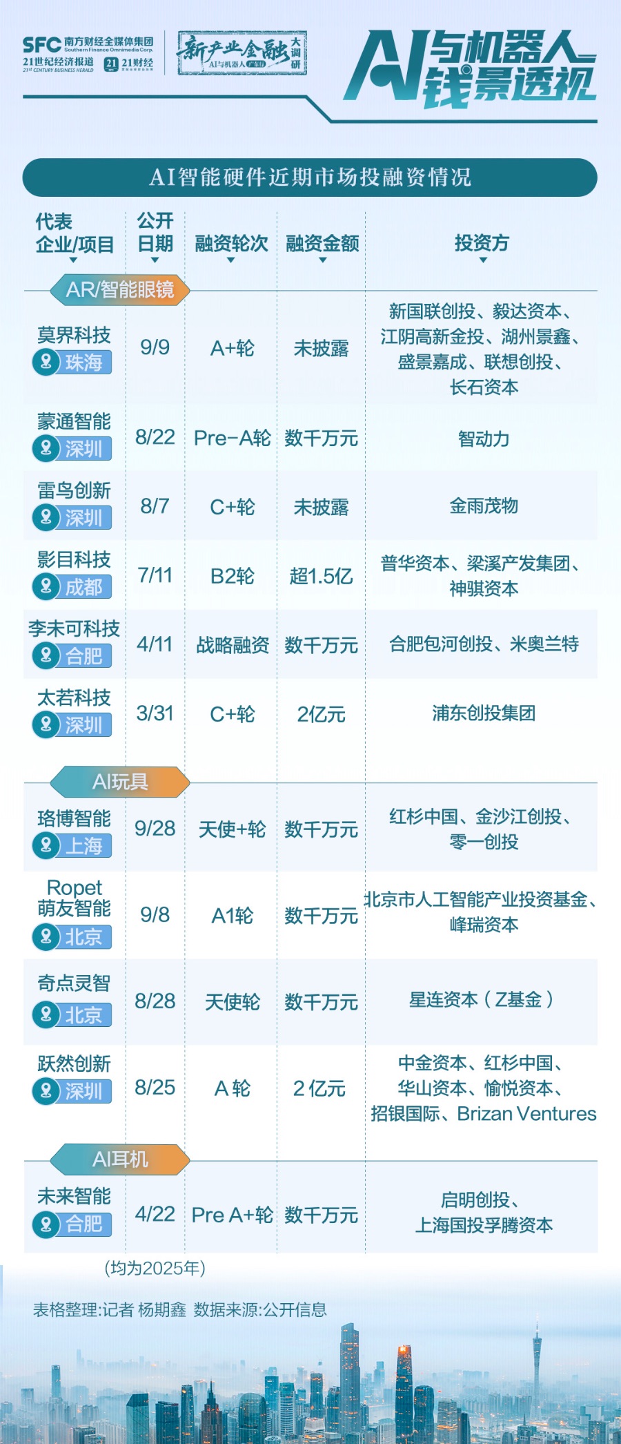 资本加码AI硬件珠三角供应链迎来新“黄金时刻”(图3)