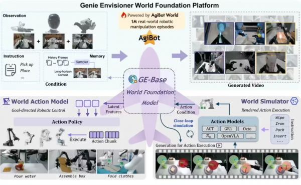 频获亿级订单的智元要将具身机器人带向何方？(图7)