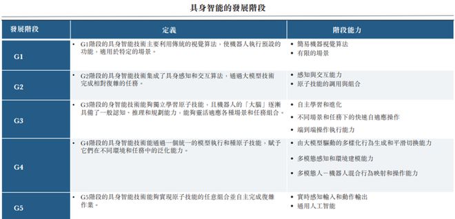 江苏常州冲出一家工业具身智能机器人IPO百度前高管掌舵！2024年扭亏(图3)