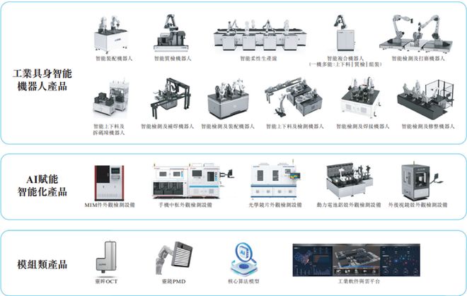 江苏常州冲出一家工业具身智能机器人IPO百度前高管掌舵！2024年扭亏(图2)