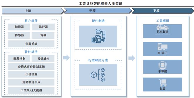 江苏常州冲出一家工业具身智能机器人IPO百度前高管掌舵！2024年扭亏(图4)