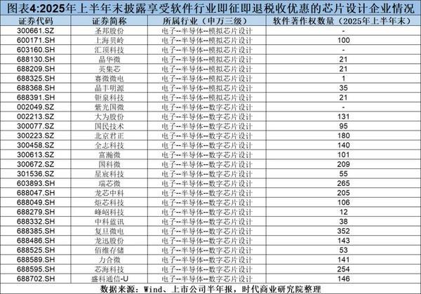 优迅股份急了？二度闯关后火速提交注册软件开发团队成谜8项软件著作权含金量待考(图4)
