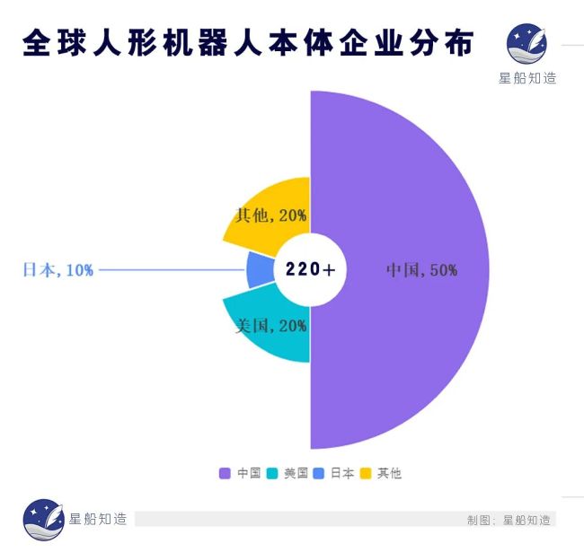 揭秘中美机器人谁离具身智能更近？(图5)
