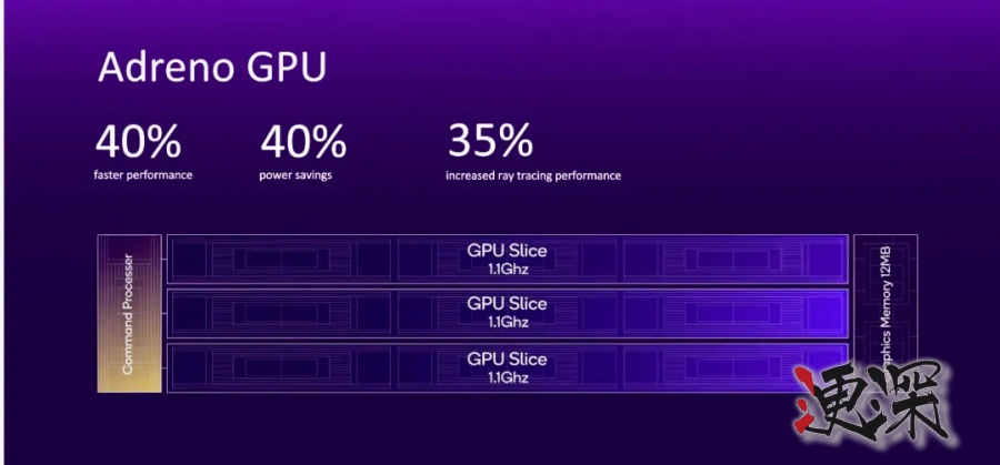 2024骁龙峰会：高通不仅甩出多款王炸芯片更剧透了未来十年的终端侧AI生态(图3)
