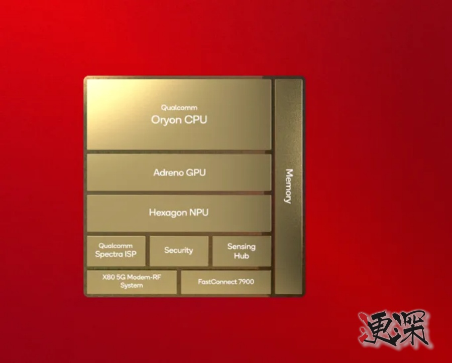 2024骁龙峰会：高通不仅甩出多款王炸芯片更剧透了未来十年的终端侧AI生态(图2)