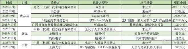 人形机器人“爆单”规模化落地何解？