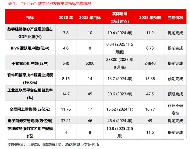 中国数字经济初现领先态势巨头发力端模协作决胜新十年