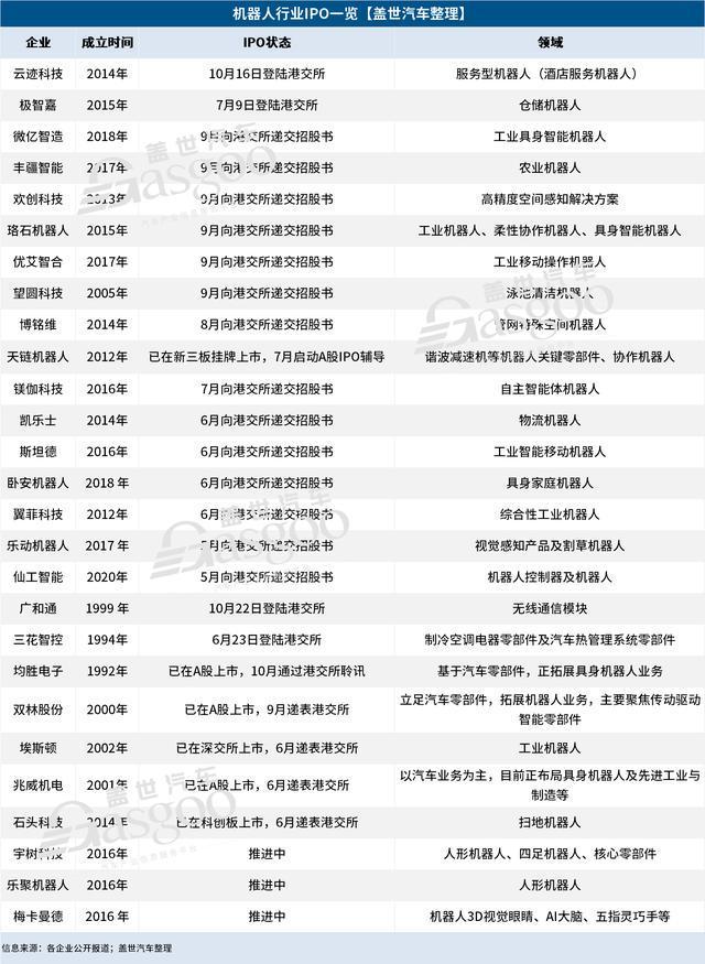 Emc易倍体育：机器人IPO狂飙：近30家企业竞速繁荣还是虚火？