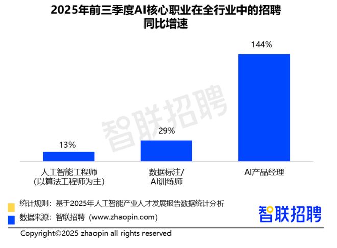 超级智能降临时间表公布：AI“边抢工作边创造机会”(图2)