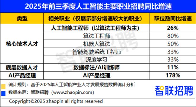 超级智能降临时间表公布：AI“边抢工作边创造机会”