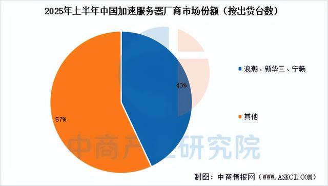 2025年中国智能算力产业链图谱及投资布局分析（附产业链全景图）(图7)