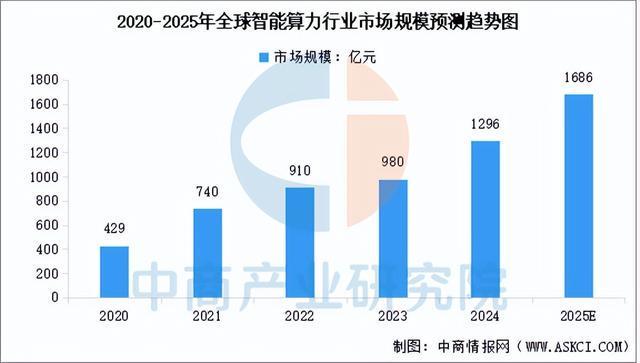 2025年中国智能算力产业链图谱及投资布局分析（附产业链全景图）(图10)