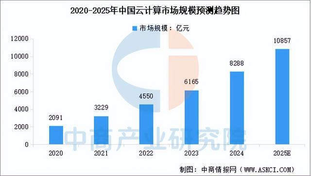 2025年中国智能算力产业链图谱及投资布局分析（附产业链全景图）(图14)