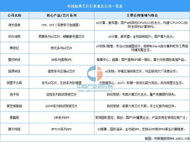 2025年中国智能算力产业链图谱及投资布局分析（附产业链全景图）(图4)
