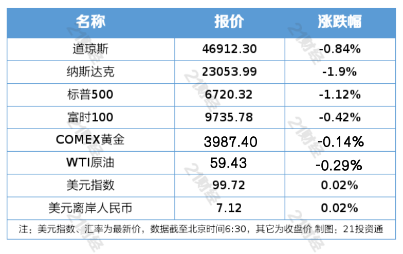 特斯拉股东批准马斯克万亿美元薪酬方案；俞敏洪确认孙东旭离职｜南财早新闻