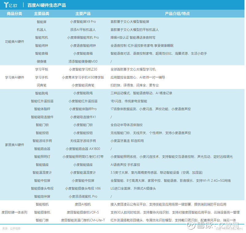 百度做AI为何硬不起来？
