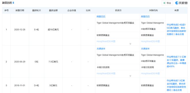 Emc易倍体育：作业帮还有“作业”要补(图6)